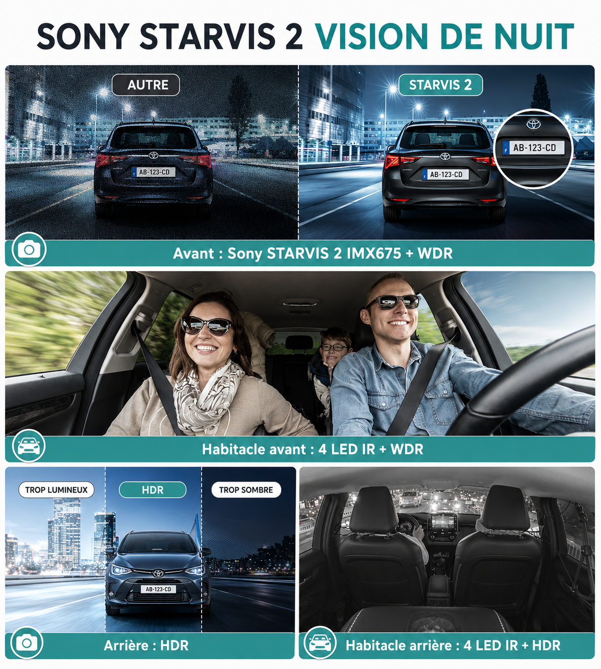 Otoluxy™ Nexus 5 – Dashcam Avant & Arrière 4K UHD avec Wi-Fi et Vision Nocturne